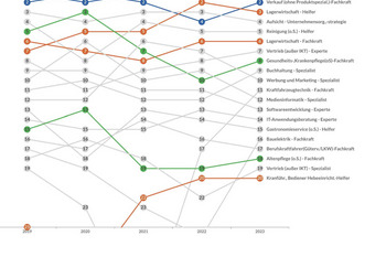 Grafik zu Analyse
