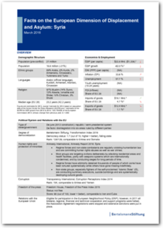 Cover Facts on the European Dimension of Displacement and Asylum: Syria