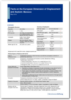 Cover Facts on the European Dimension of Displacement and Asylum: Morocco