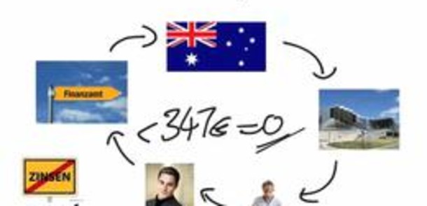 Foto: Bertelsmann Stiftung