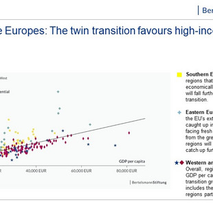 A tale of three Europes: The twin transition favours high-income regions.