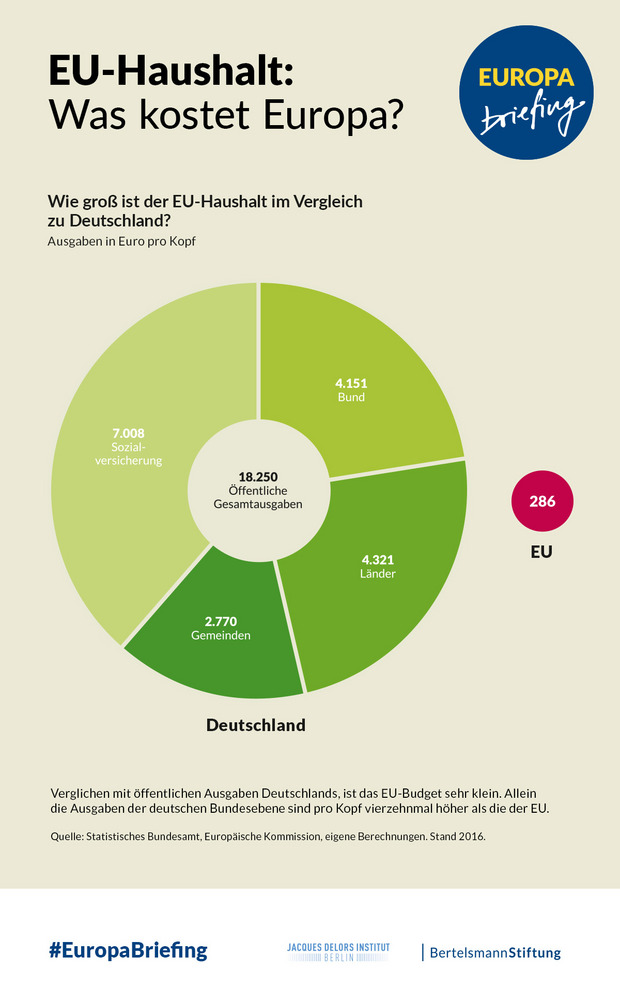 Twitter-Kachel EU-Haushalt