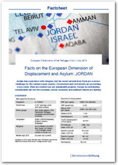 Cover Facts on the European Dimension of Displacement and Asylum: Jordan