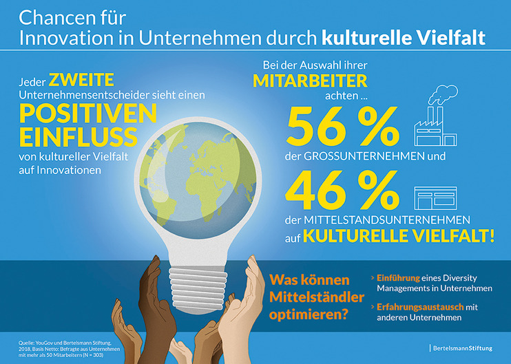 Infografik_Faktor-Vielfalt_Innovationen-durch-kulturelle Vielfalt_20180430.JPG