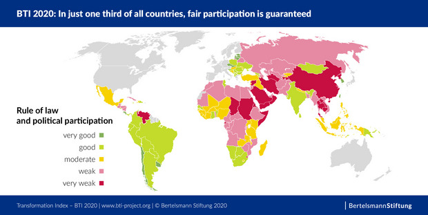 A world map shows how strong and how weak the rule of law and political participation are in the countries examined in the BTI.