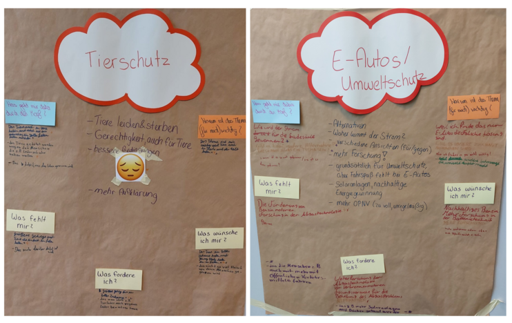 Jugendkonferenz November 2023: Ergebnis Eure Themen 2 Das Bild zeigt Ergebnisse aus der Jugend-/ Zukunfskonferenz in Berlin. In der Jugendliche zu verschiedenen Themen an Workshops teilgenommen haben.