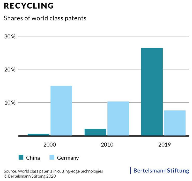 BSt_Weltklassepatente_Recycling_01_Source.jpg ""