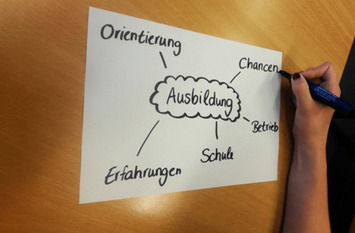 Flipchart