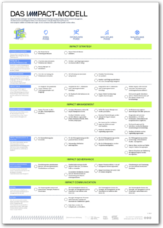Cover IMMPACT Model