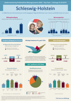 Cover Plakat Key Facts FBBE 2020 - Schleswig-Holstein