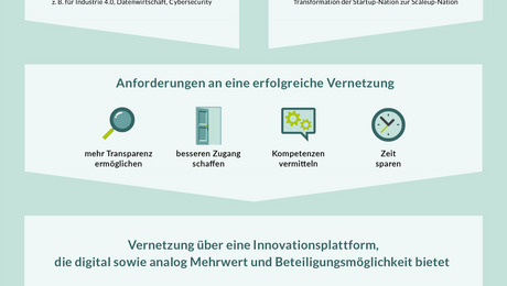 Die Vernetzung von deutschem Mittelstand und israelischen Startups