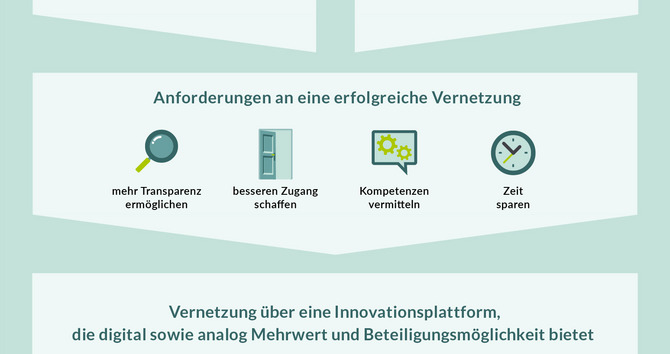 Die Vernetzung von deutschem Mittelstand und israelischen Startups