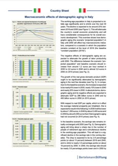 Cover Country Sheet: Macroeconomic effects of demographic aging in Italy