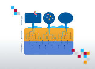 Aufbau einen Basismodells grafisch dargestellt
