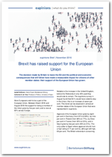 Cover eupinions Brief: Brexit has raised support for the European Union
