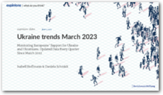 Cover eupinions slides: Ukraine trends March 2023