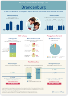 Cover Plakat Key Facts FBBE - Brandenburg