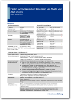 Cover Fakten zur Europäischen Dimension von Flucht und Asyl: Ukraine