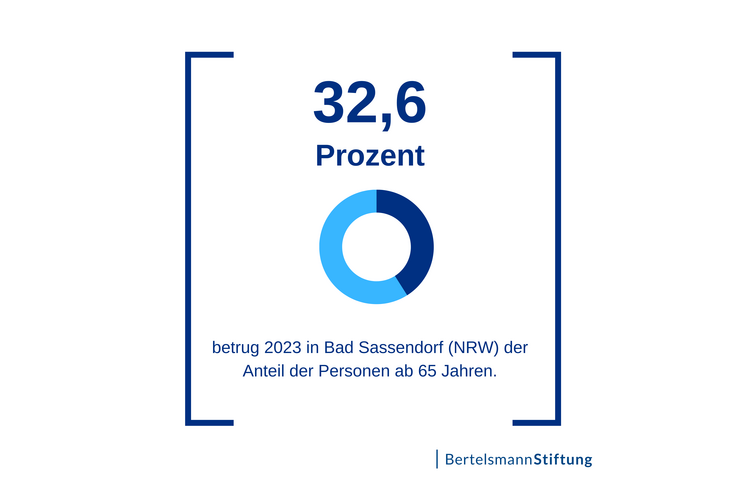 Zahl des Monats: 32,6