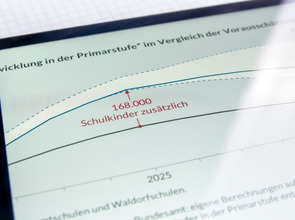 Schuelerzahlentwicklung in der Primarstufe im Vergleich der Vorausschaetzungen.jpg(© © werkzwei)