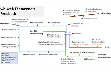 Themennetz Feedback