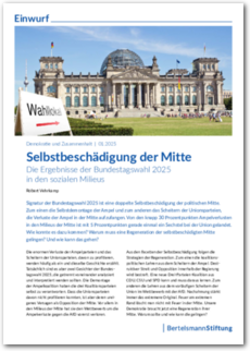 Cover EINWURF 01/2025 – Selbstbeschädigung der Mitte