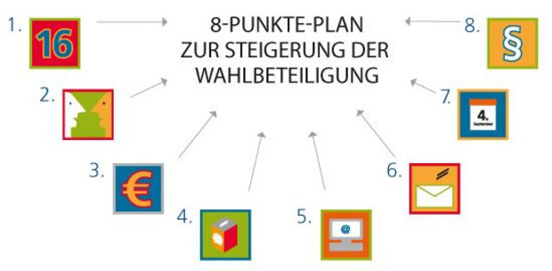 8-Punkte-Plan