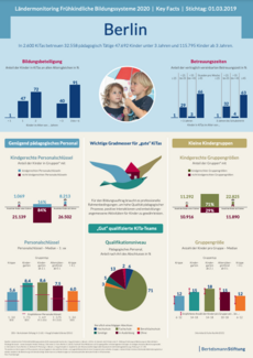 Cover Plakat Key Facts FBBE 2020 - Berlin