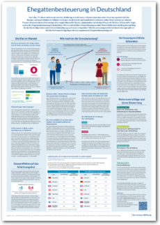 Cover Factsheet: Ehegattenbesteuerung in Deutschland