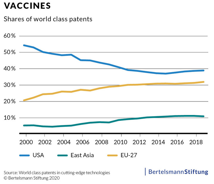 BSt_Weltklassepatente_Vaccines_01_Source.jpg ""