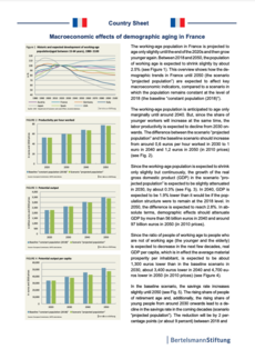 Cover Country Sheet: Macroeconomic effects of demographic aging in France