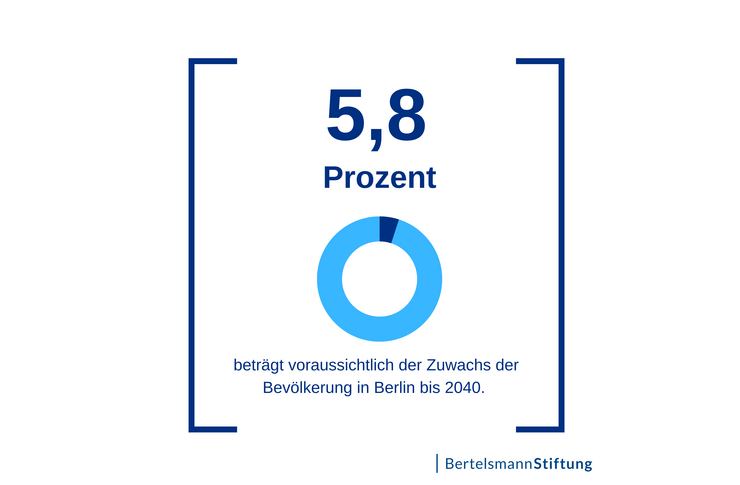 Zahl des Monats 5,8 Prozent