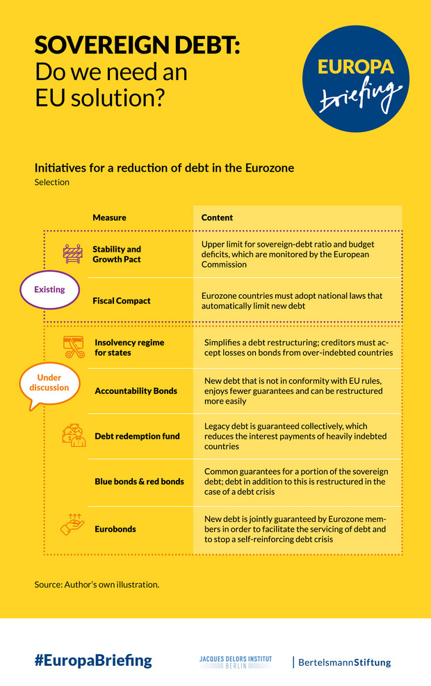 Facts Sovereign Debt