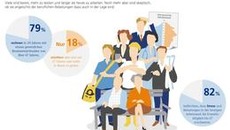 Foto: Bertelsmann Stiftung 2013