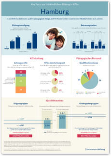 Cover Plakat Key Facts FBBE - Hamburg