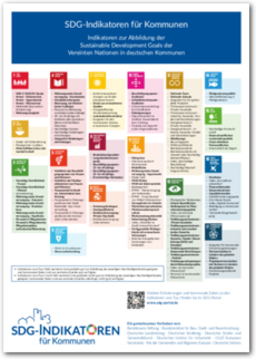 Cover SDG-Indikatoren für Kommunen (Poster)