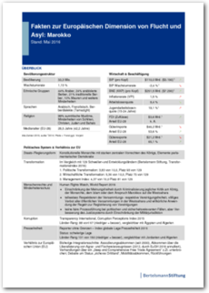 Cover Fakten zur Europäischen Dimension von Flucht und Asyl: Marokko