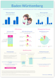 Cover Plakate Key Facts FBBE - alle Bundesländer