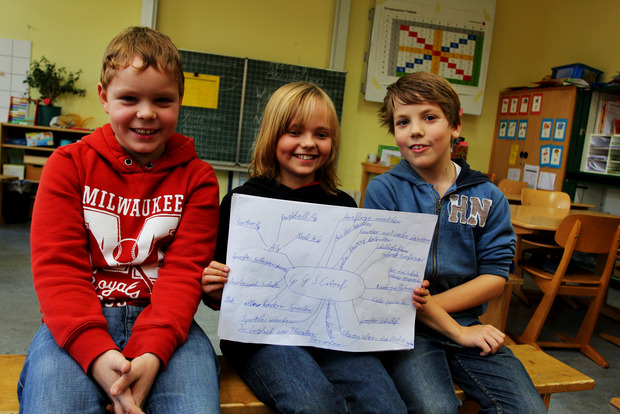 Drei Schüler präsentieren eine Mindmap.