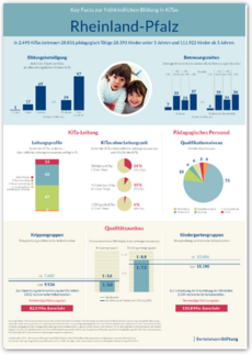 Cover Plakat Key Facts FBBE - Rheinland-Pfalz