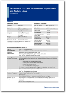 Cover Facts on the European Dimension of Displacement and Asylum: Libya