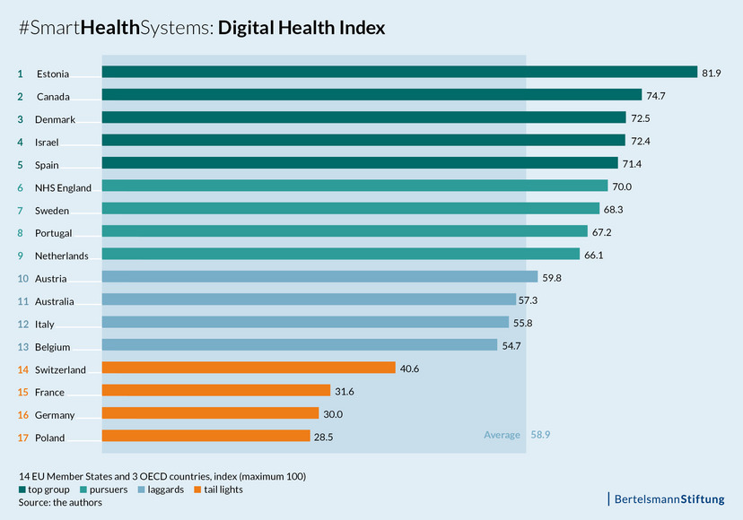 How To Pull Off A Digital Health Utopia: What Singapore (and Other Countries) Can Learn From Estonia’s Digital Healthcare System