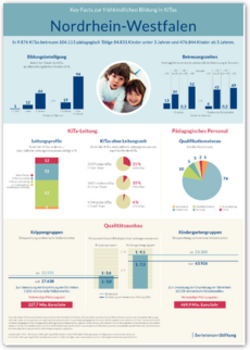 Cover Plakat Key Facts FBBE - NRW