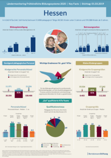 Cover Plakat Key Facts FBBE 2020 - Hessen