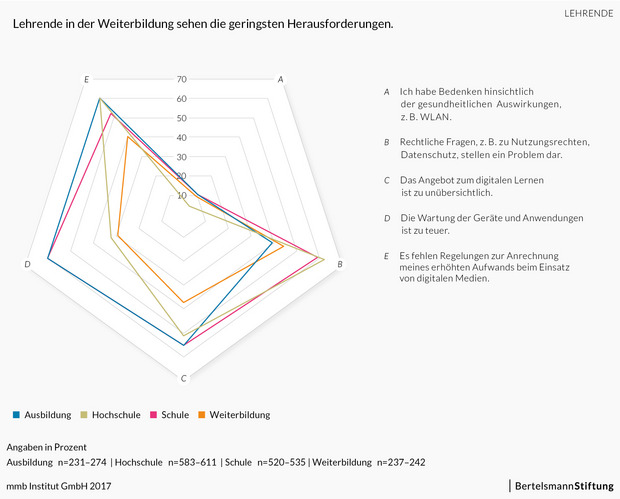 Lehrende Weiterbildung Grafik