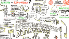 KomInfrastruktur_Demographie_Michael Schrenk_1.jpg(© Graphic Recording Berlin, Michael Schrenk)
