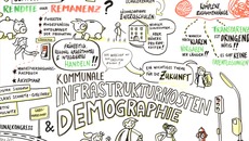 KomInfrastruktur_Demographie_Michael Schrenk_1.jpg(© Graphic Recording Berlin, Michael Schrenk)