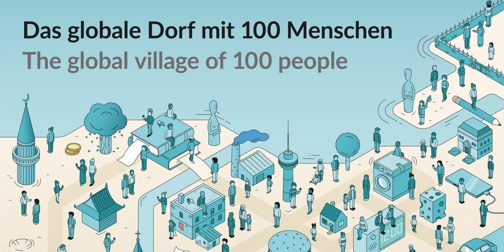Das Globale Dorf mit 100 Menschen