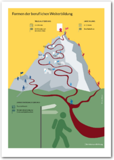 Cover Grafik zu Formen der beruflichen Weiterbildung (pdf)