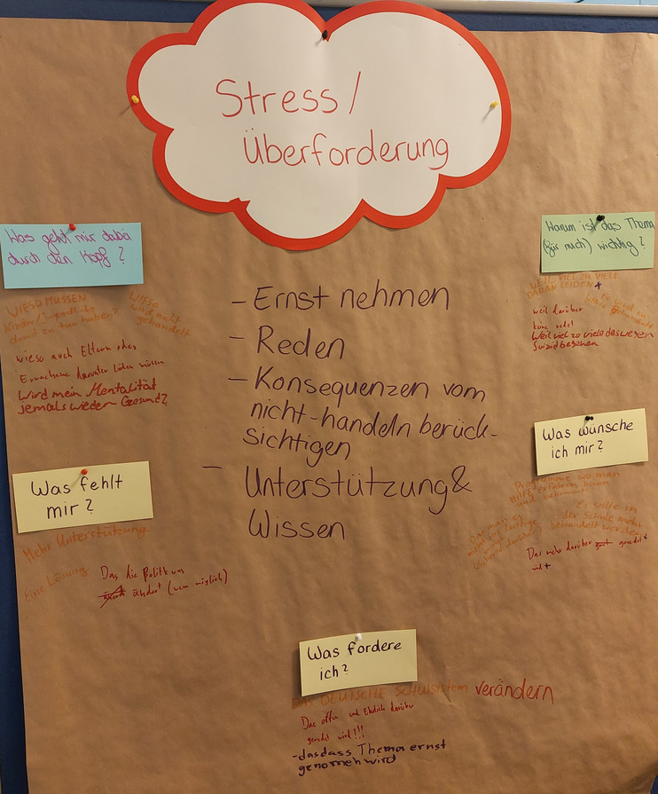 Jugendkonferenz November 2023: Ergebnisse Eure Themen 3 Stress Das Bild zeigt Ergebnisse aus der Jugend-/ Zukunfskonferenz in Berlin. In der Jugendliche zu verschiedenen Themen an Workshops teilgenommen haben.